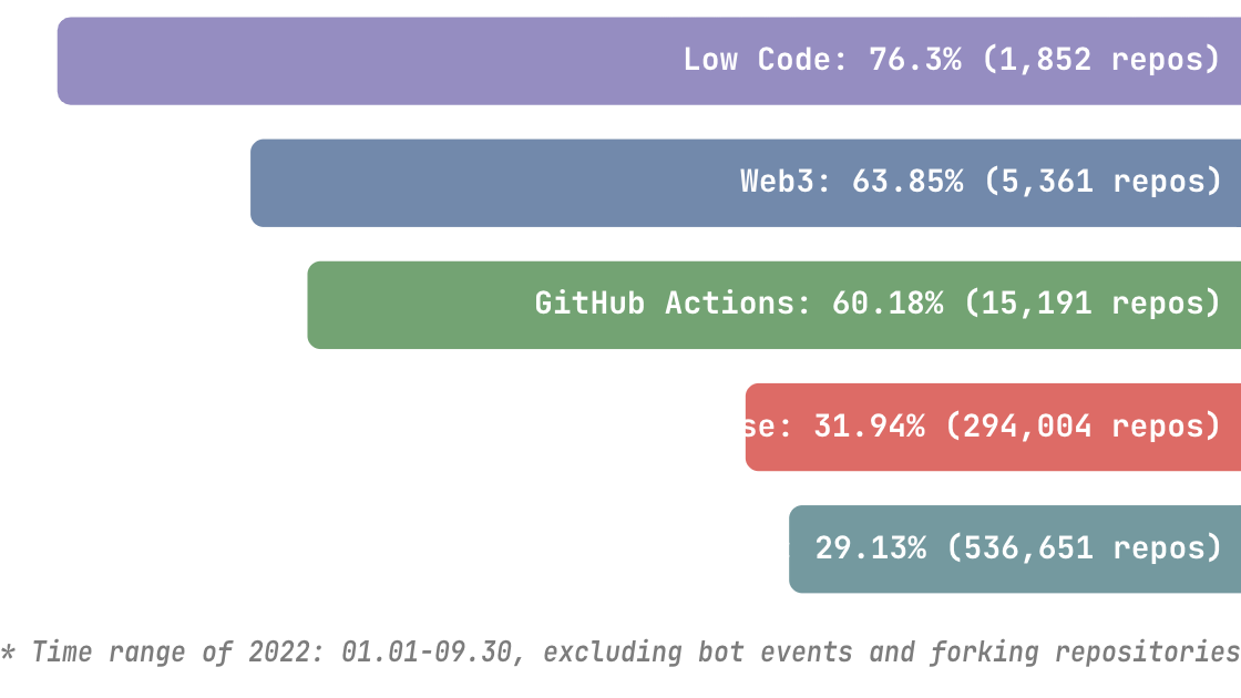 activity-levels-of-popular-topics